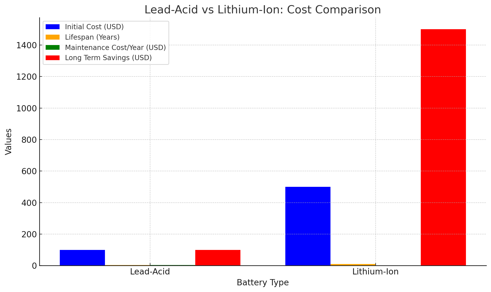 a cost comparison chart a cost comparison chart